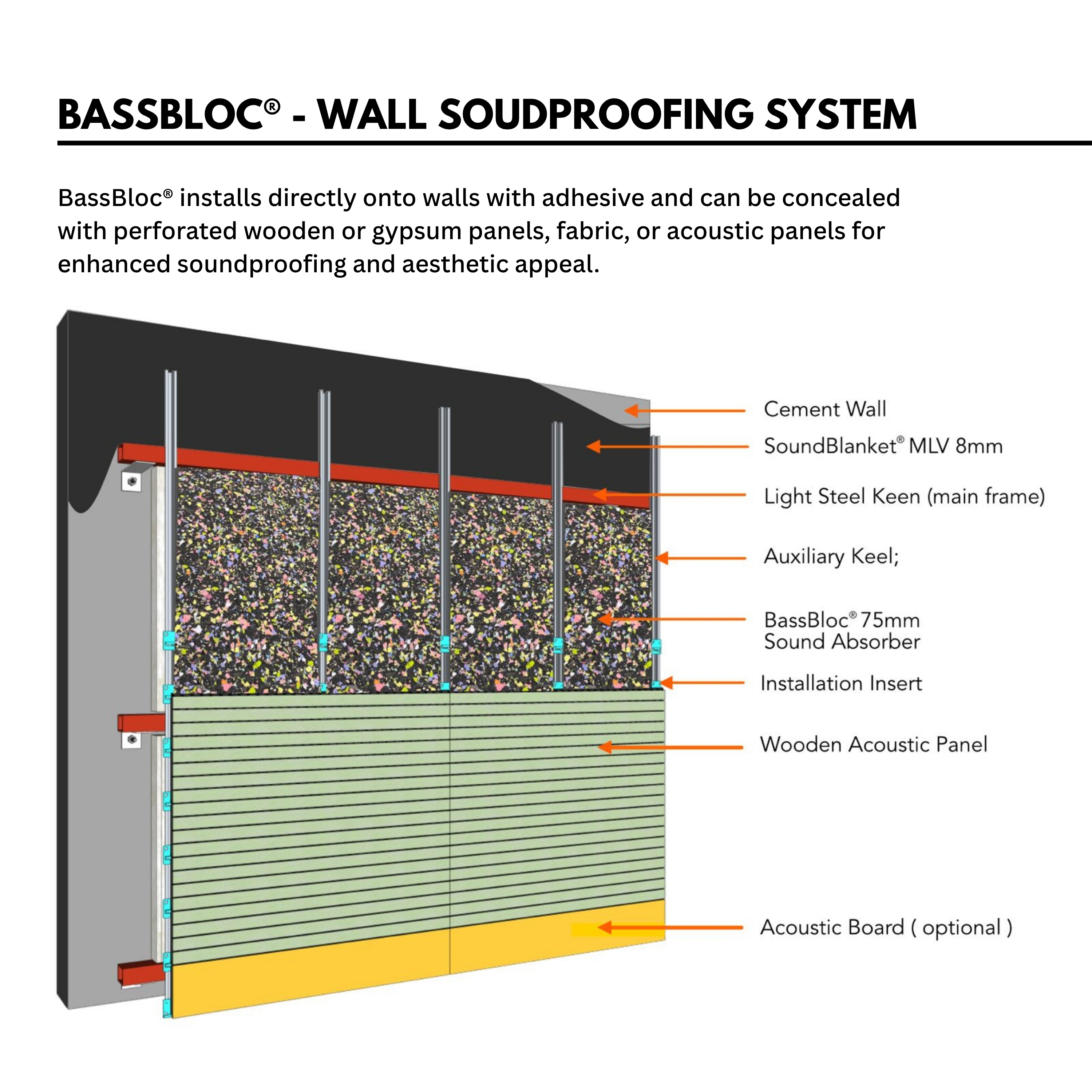 BassBloc insulation panel alternative to rockwool for nightclub sound treatment