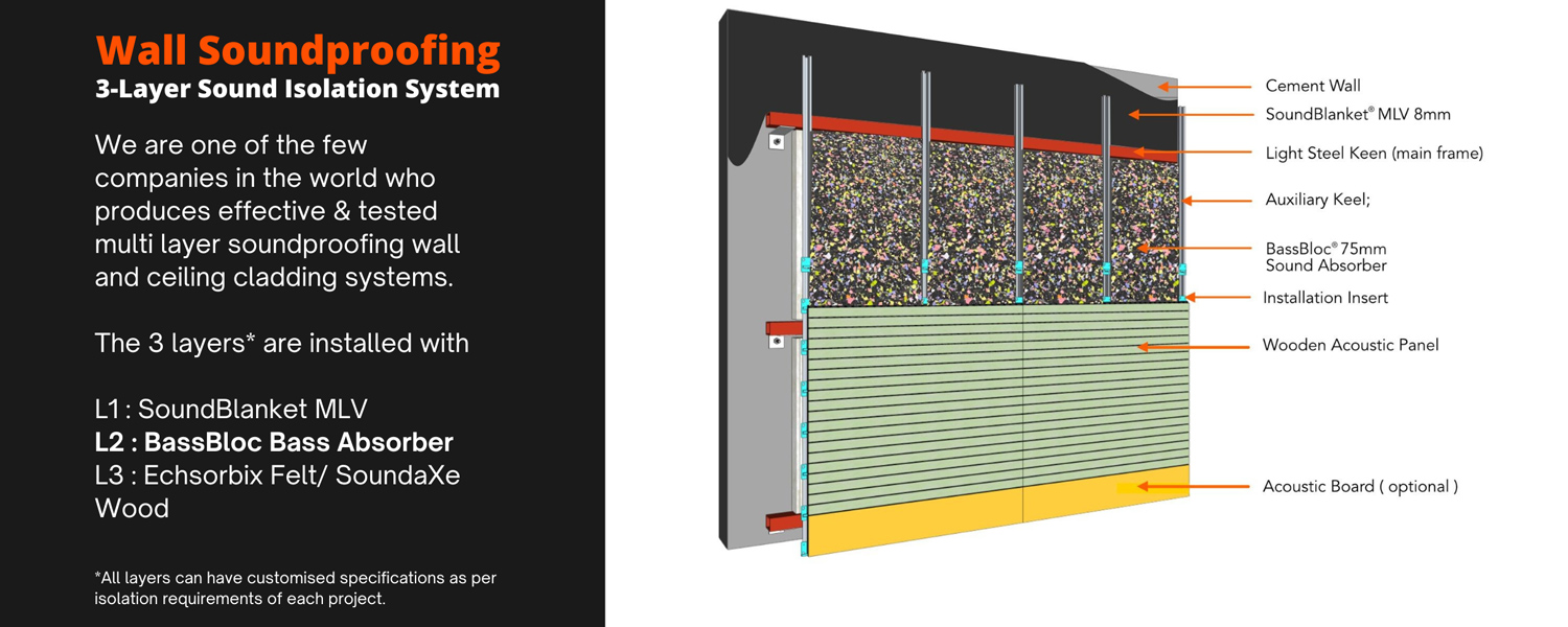 soundproofing wall panel using BassBloc for low frequency noise reduction in nightclub