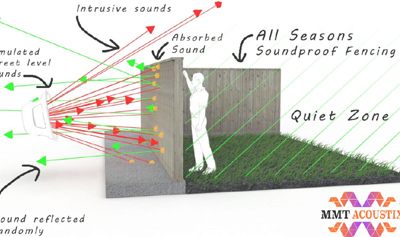 Best Soundproofing Solutions for Restaurants and Cafés