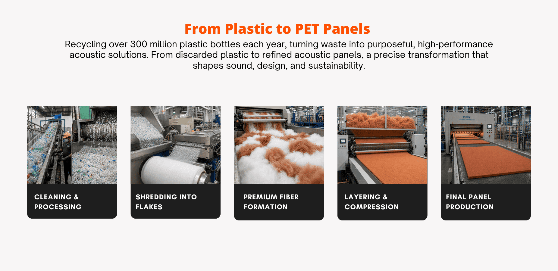 PET Acoustic Panel Manufacturer in India - Echsorbix Colour Mute Solid application