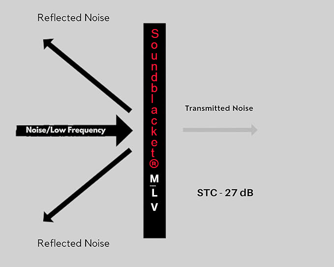 Mlv - MMT Acoustix