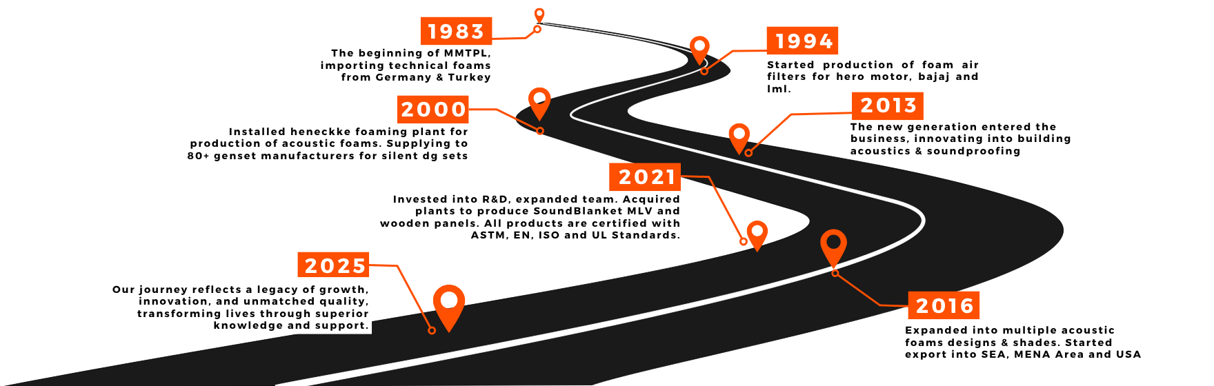 MMT Acoustix® growth and roadmap